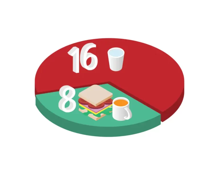 איור של צום לסירוגין 16/8 – בצבעים בורדו וירוק